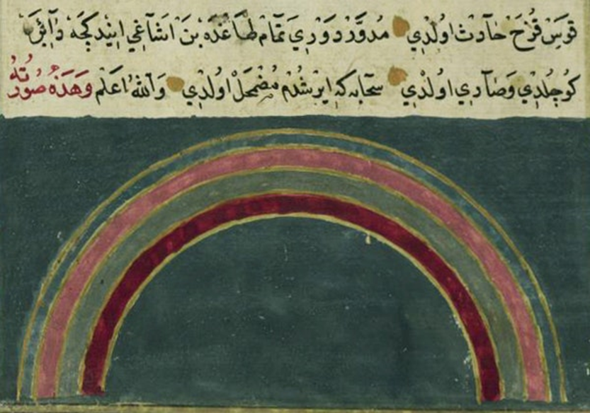 Zakariya ibn Muhammad Qazwini, Illustration of a rainbow; Rainbows in art history