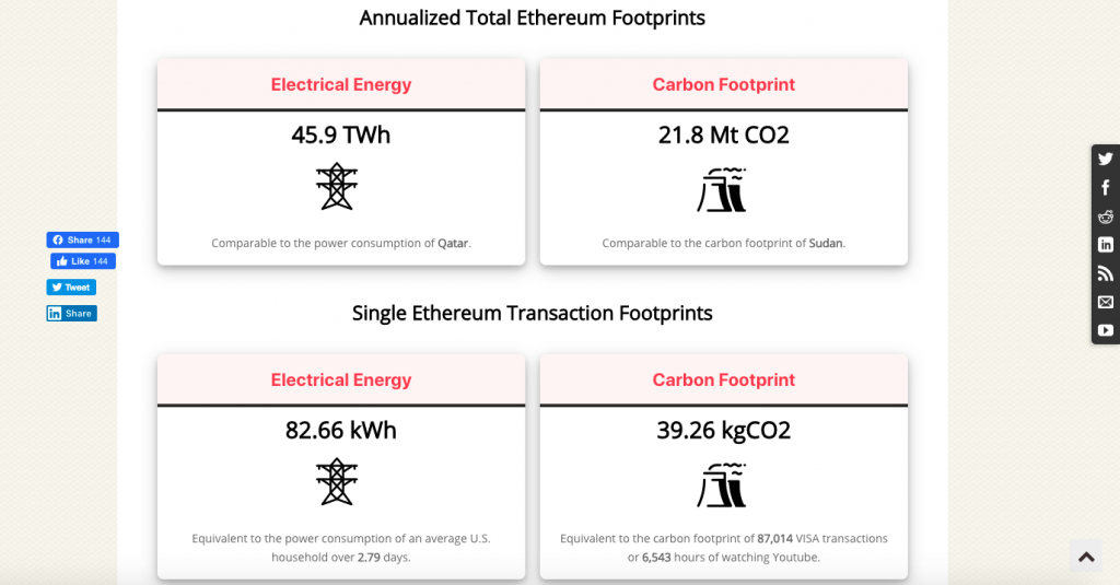 digital art environmental cost: The Ethereum Energy Consumption Index