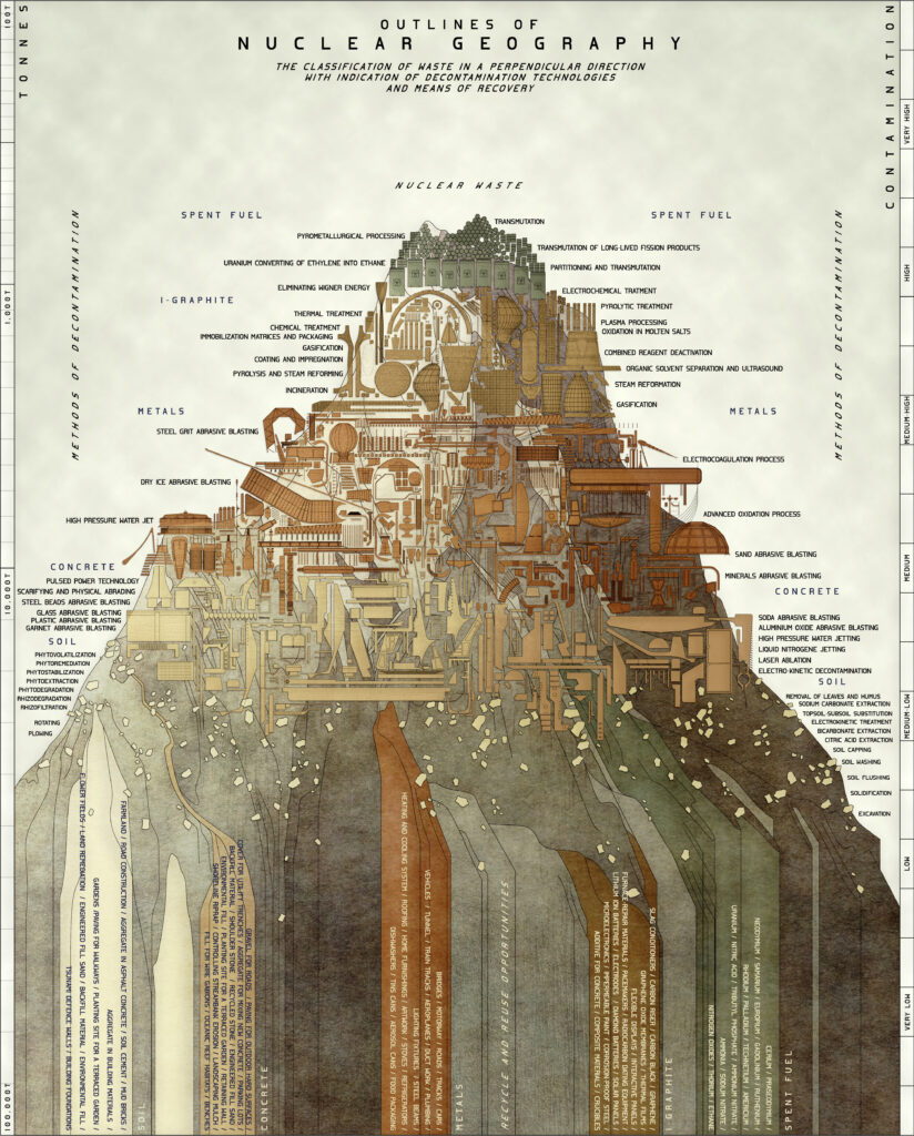 Sabina Blasiotti, Outlines of Nuclear Geography - Digital Finalist The Architecture Drawing Prize