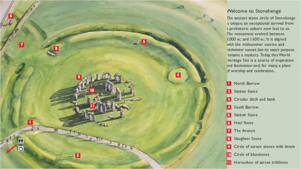 Stonehenge, Map of the site of Stonehenge in 3D.