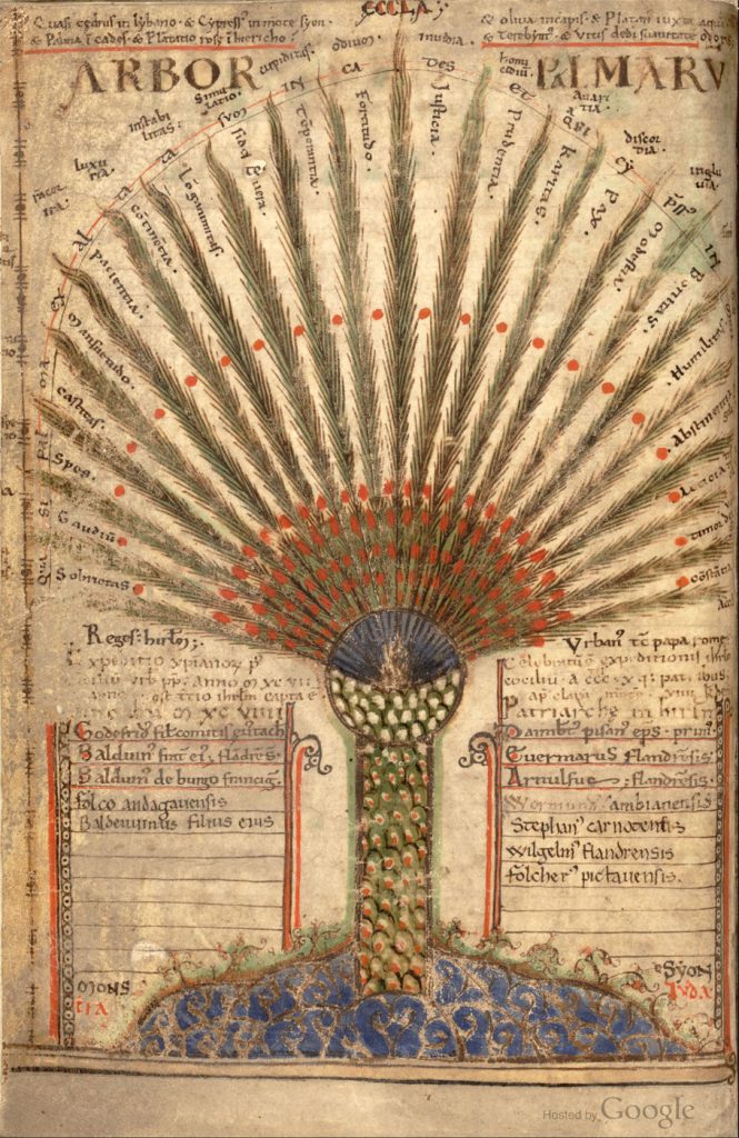 Pop-Up books: Palmier, Liber Floridus, 1120, wiki image