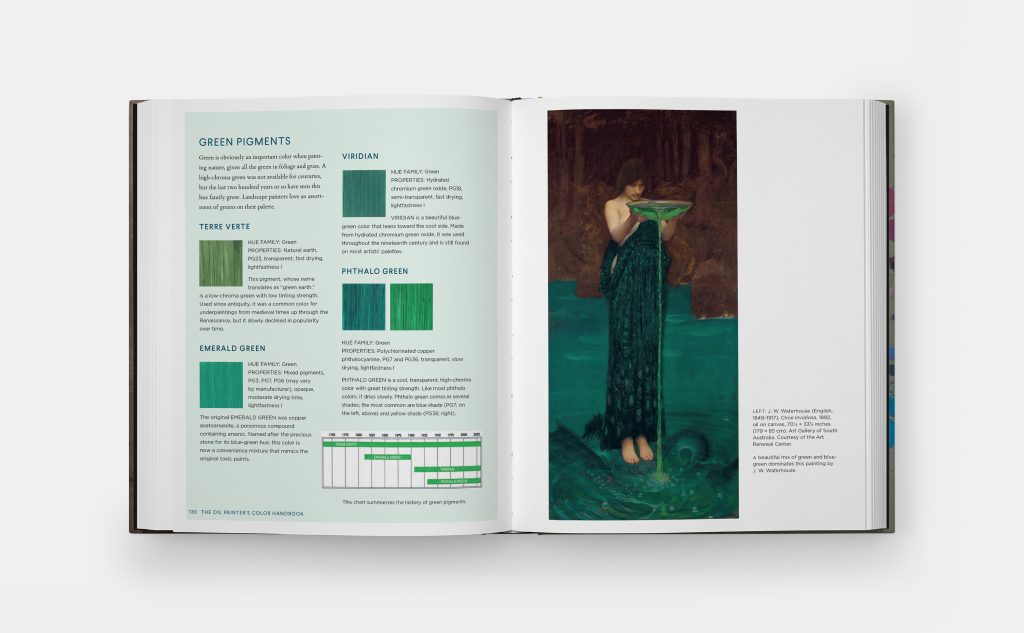 Oil Painter's Color Handbook: Green pigments in The Oil Painter’s Color Handbook by Todd M. Casey, published by Phaidon, 2022. Courtesy of the publisher.

