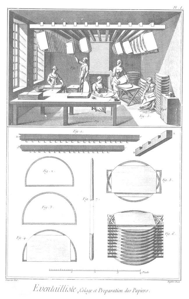 Rococo fans: Plate I: Fan Maker, Gluing and Preparation of Paper, 1765. The Encyclopedia of Diderot & d’Alembert Collaborative Translation Project.
