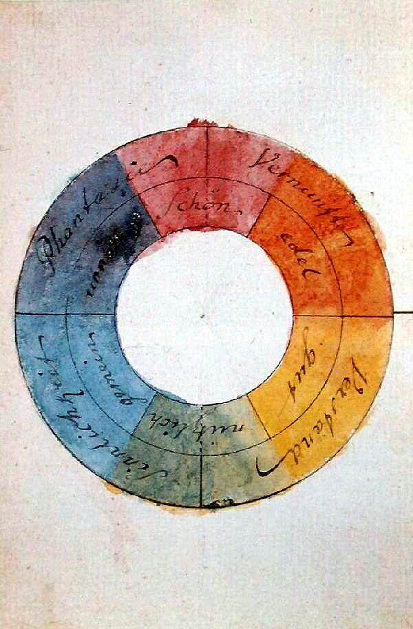 color theory: Johann Wolfgang von Goethe, Chromatic circle, 1809, Freies Deutsches Hochstift, Goethe House, Frankfurt, Germany. Wikimedia Commons (public domain).
