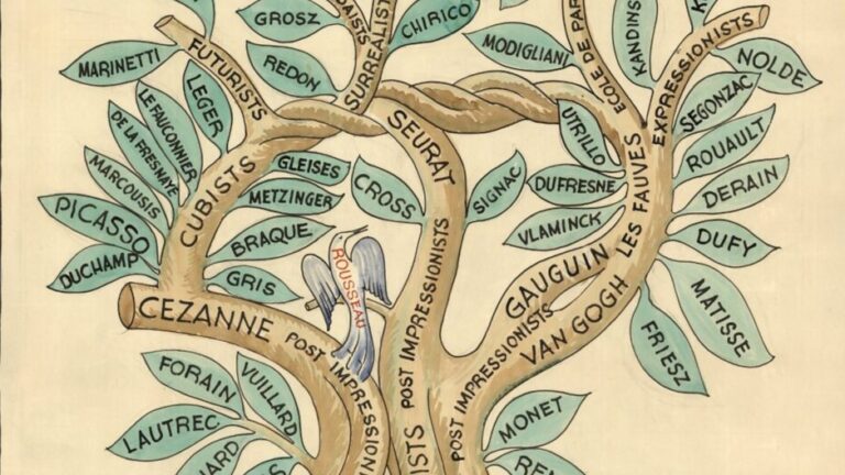 art history diagrams: Miguel Covarrubias, The Tree of Modern Art—Planted 60 Years Ago, 1933 (this printing 1940), David Rumsey Map Collection, Stanford University Libraries, Stanford, CA, USA. Detail.
