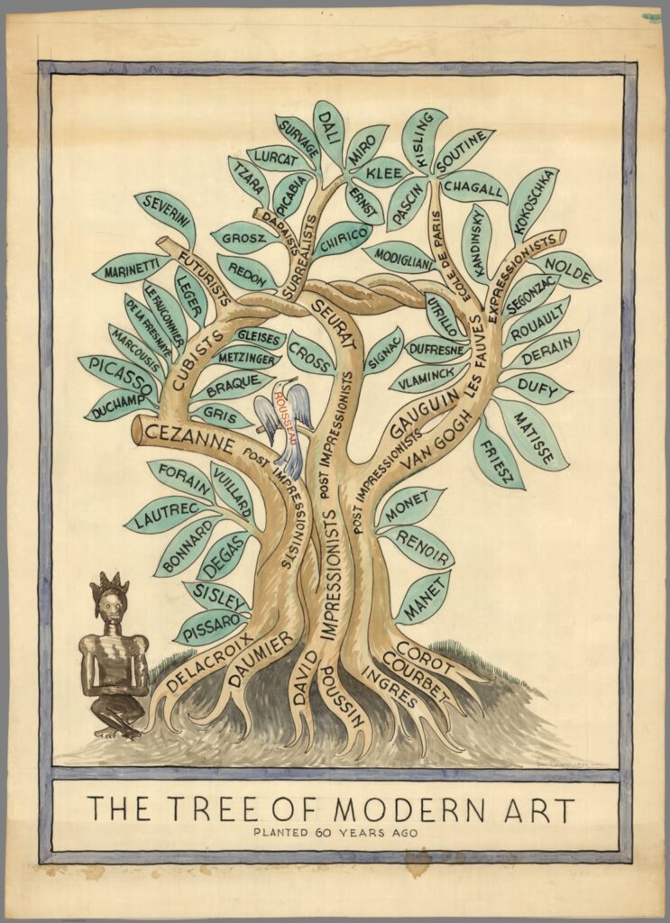 art history diagrams: Miguel Covarrubias, The Tree of Modern Art—Planted 60 Years Ago, 1933 (this printing 1940), David Rumsey Map Collection, Stanford University Libraries, Stanford, CA, USA.
