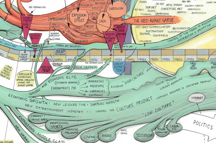 art history diagrams: Ward Shelley, Autonomous Art, Ver. 1, 2007–2009. Pierogi Gallery Detail.
