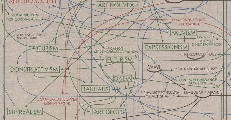 art history diagrams: Hank Willis Thomas, Colonialism and Abstract Art, 2019, National Gallery of Victoria, Melbourne, Australia. Detail.
