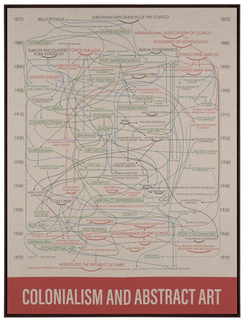 art history diagrams: Hank Willis Thomas, Colonialism and Abstract Art, 2019, National Gallery of Victoria, Melbourne, Australia.
